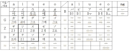 katakana dakuon.jpg