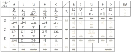 hiragana dakuon.jpg