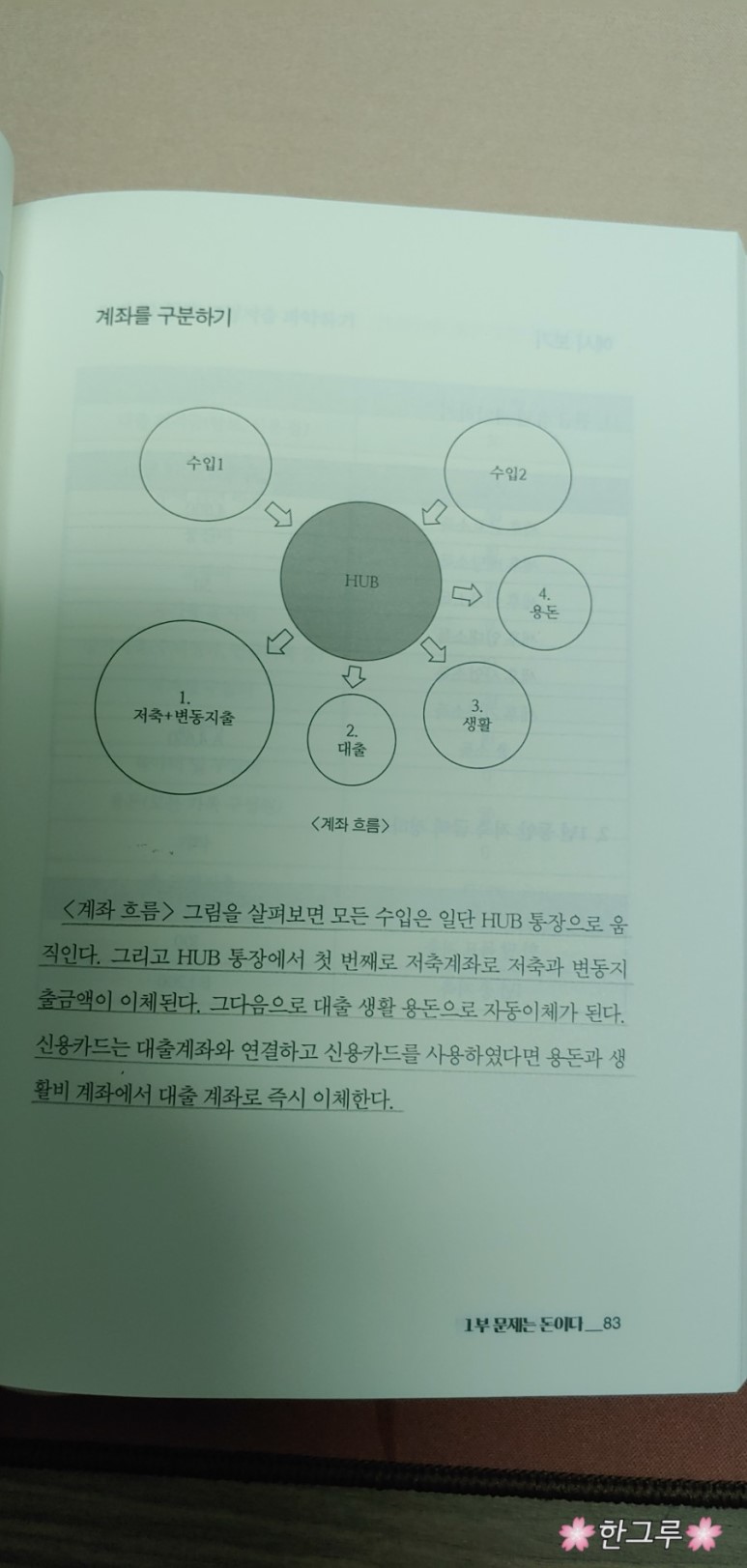 송병권. 부의 시작 가난의 끝. p 83.jpg